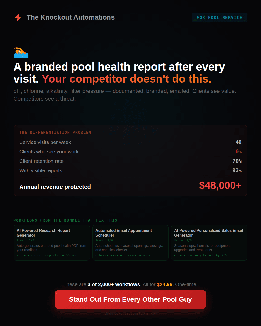 Pool Service automation pack