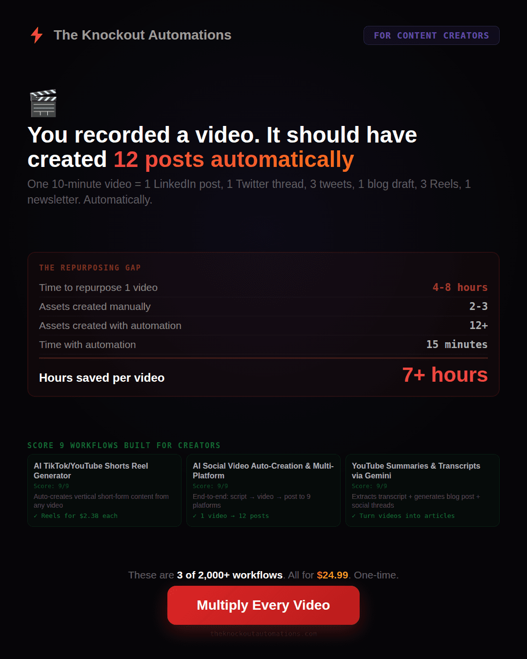 Content Creator