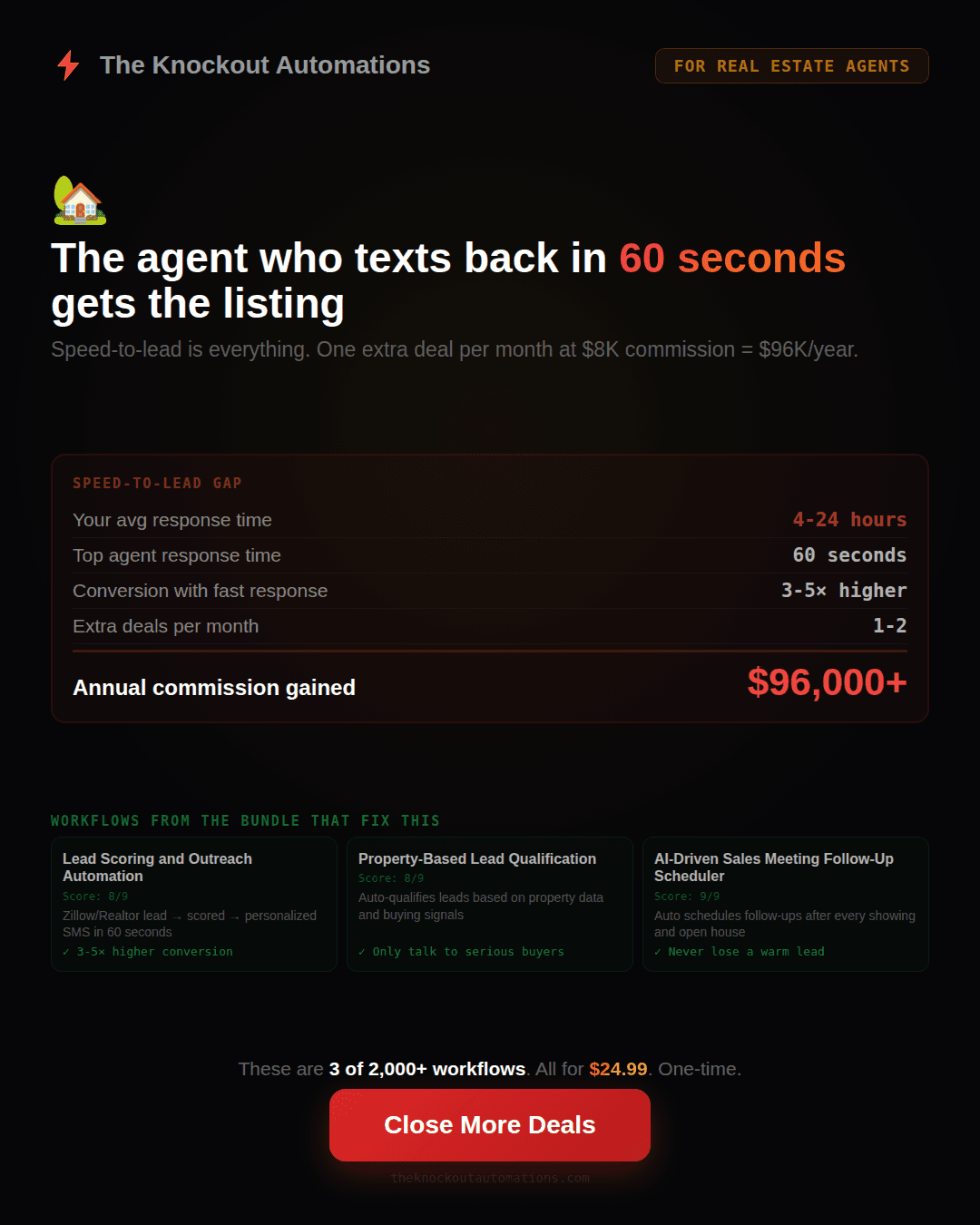 Real Estate Agent