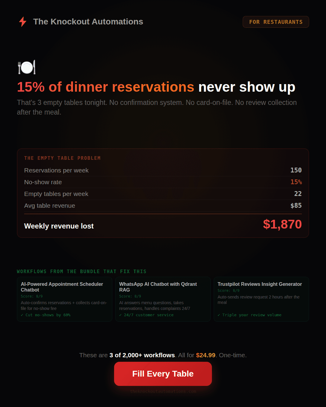 Restaurant Owner